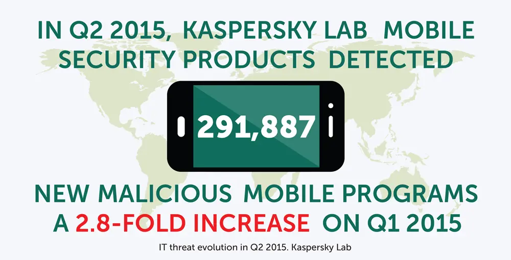 Kaspersky, Cybersecurity, Banner Design.